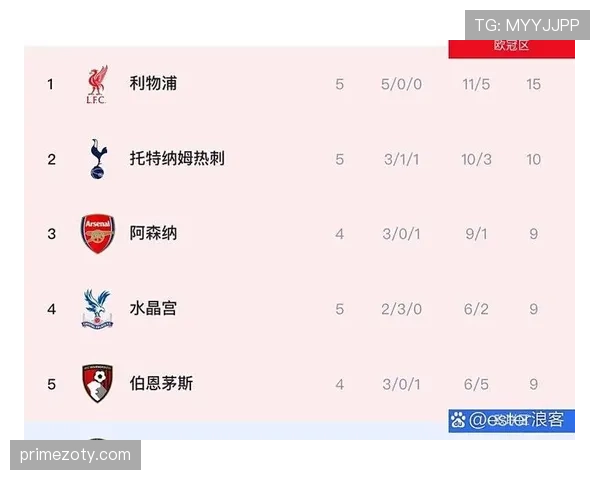 利物浦阵容深度是否足够，对赛季竞争表现稳定性形成考验