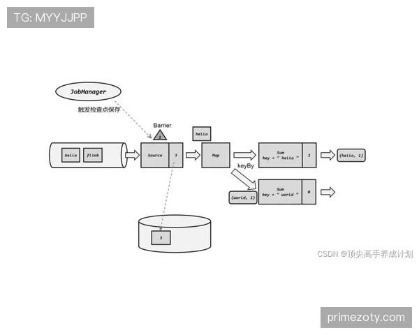 穆西亚拉盘带为何如此丝滑：技术机制与实战表现解析