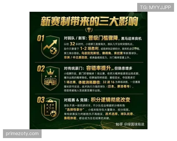 2026世界杯赛制改革背后有哪些考虑 2026世界杯赛制改革背后有哪些考虑