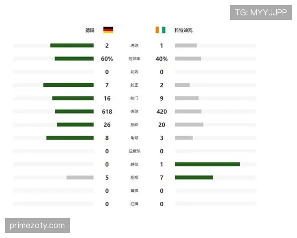 德国对科特迪瓦回顾：2-1胜利奠定出线基础